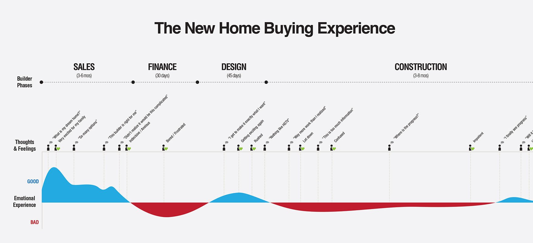 Home-Buying-Experience-Map